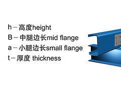 好的c型钢提供商,当选奥博钢构 供应c型钢,好的c型钢提供商,当选奥博钢构 供应c型钢生产厂家,好的c型钢提供商,当选奥博钢构 供应c型钢价格