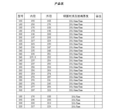 【C型钢化玻璃盖】价格,厂家,图片,厨房工具配件,杭州萧山纤展玻璃制品厂-